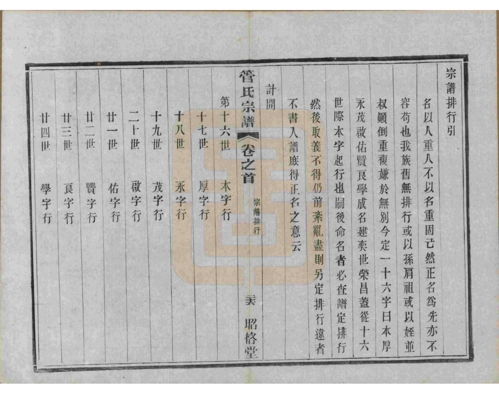 图片[5]-江苏溧阳管氏宗谱（昭格堂）电子版PDF下载-中华家谱网