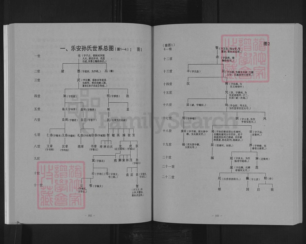 图片[5]-河南商丘睢县睢州孙氏族谱（孙都堂）电子版PDF下载-中华家谱网