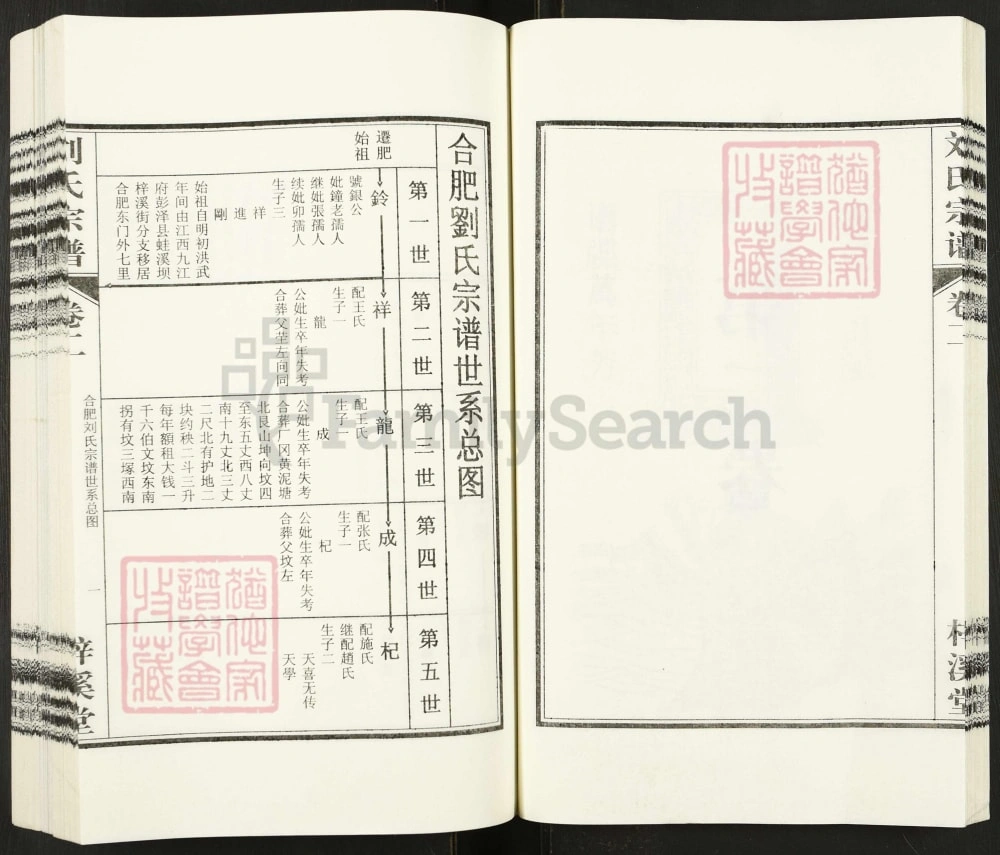 图片[6]-安徽合肥刘氏宗谱（梓溪堂）电子版PDF下载-中华家谱网