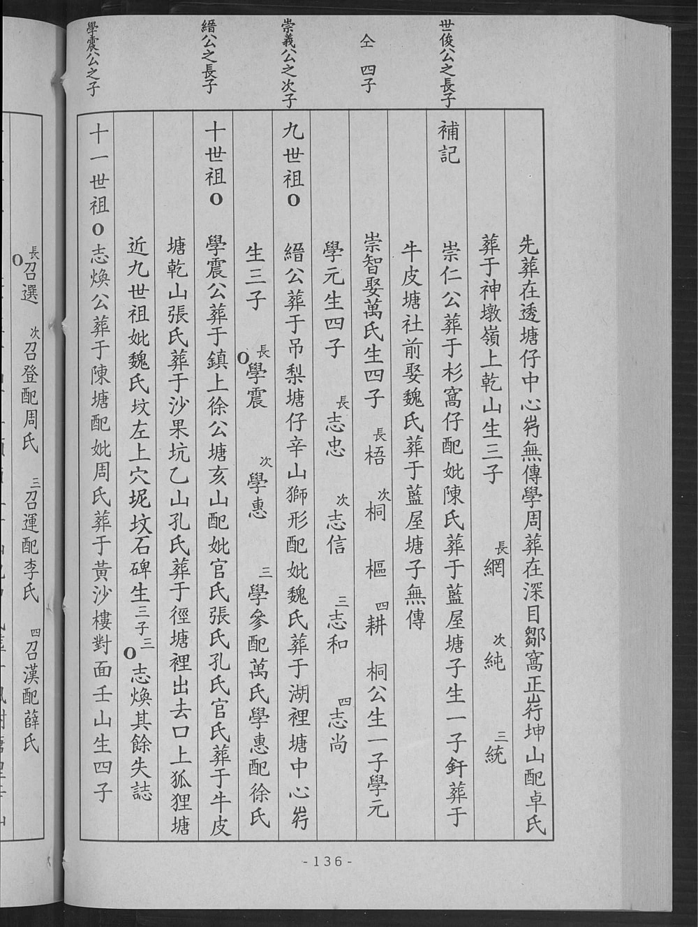 图片[7]-广东梅州五华县弘农杨氏族谱台湾支系电子版PDF下载-中华家谱网