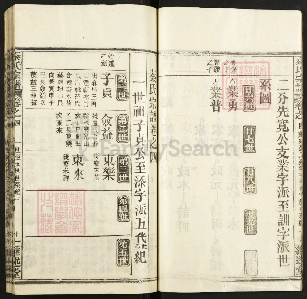 图片[7]-湖北黄冈秦氏宗谱（继述堂，1991年本）电子版PDF下载-中华家谱网