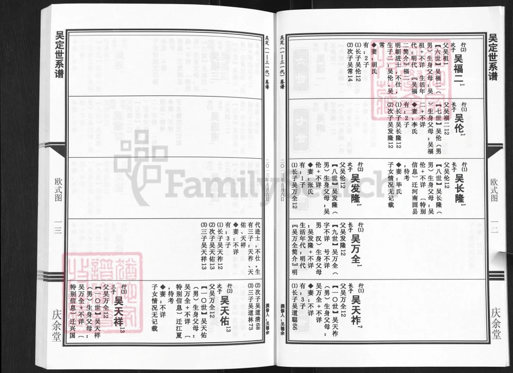 图片[8]-湖北武汉新洲区吴氏宗谱（庆余堂）电子版PDF下载-中华家谱网