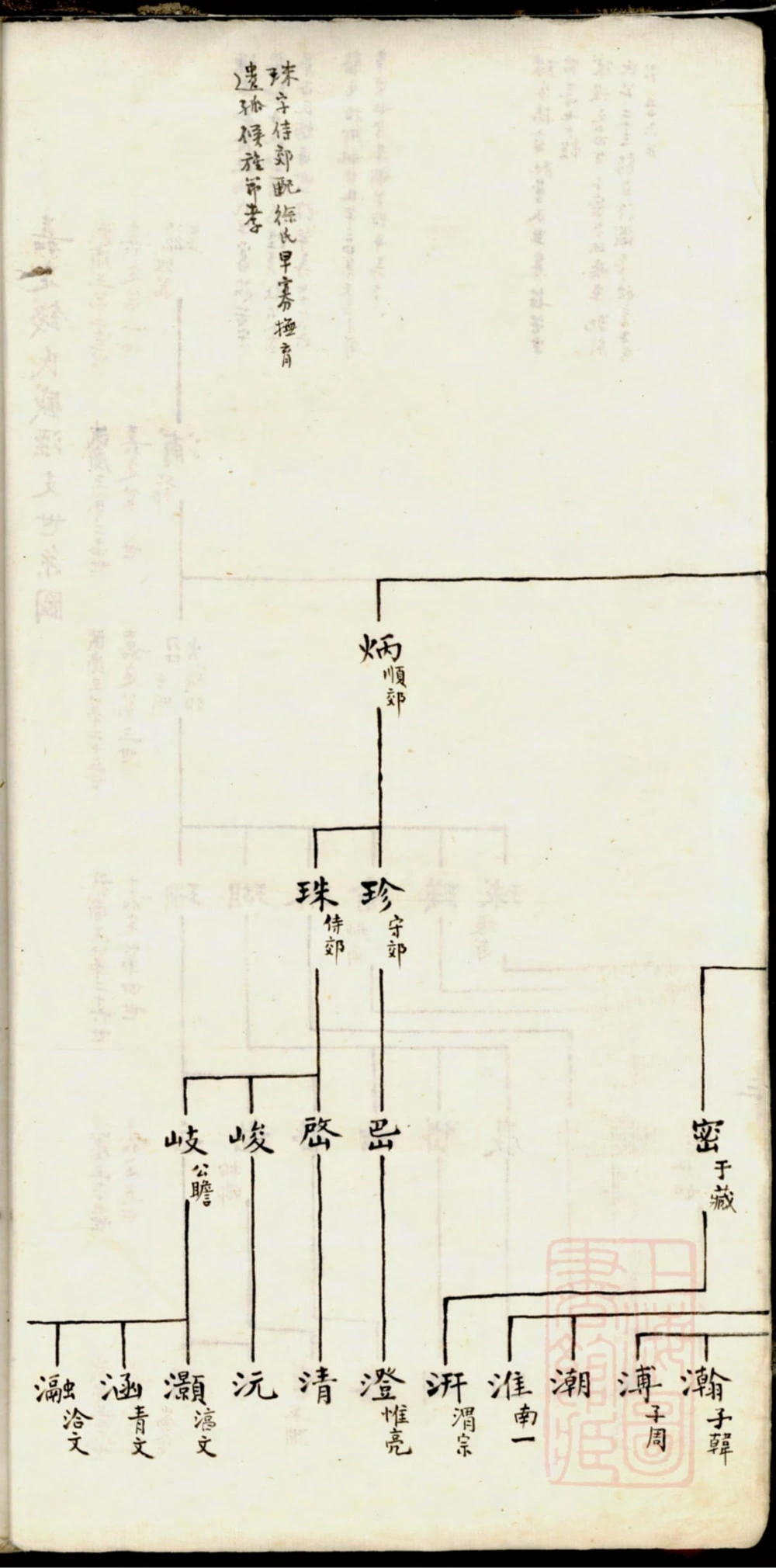 图片[4]-上海嘉定钱氏盛泾支世系考电子版PDF下载-中华家谱网