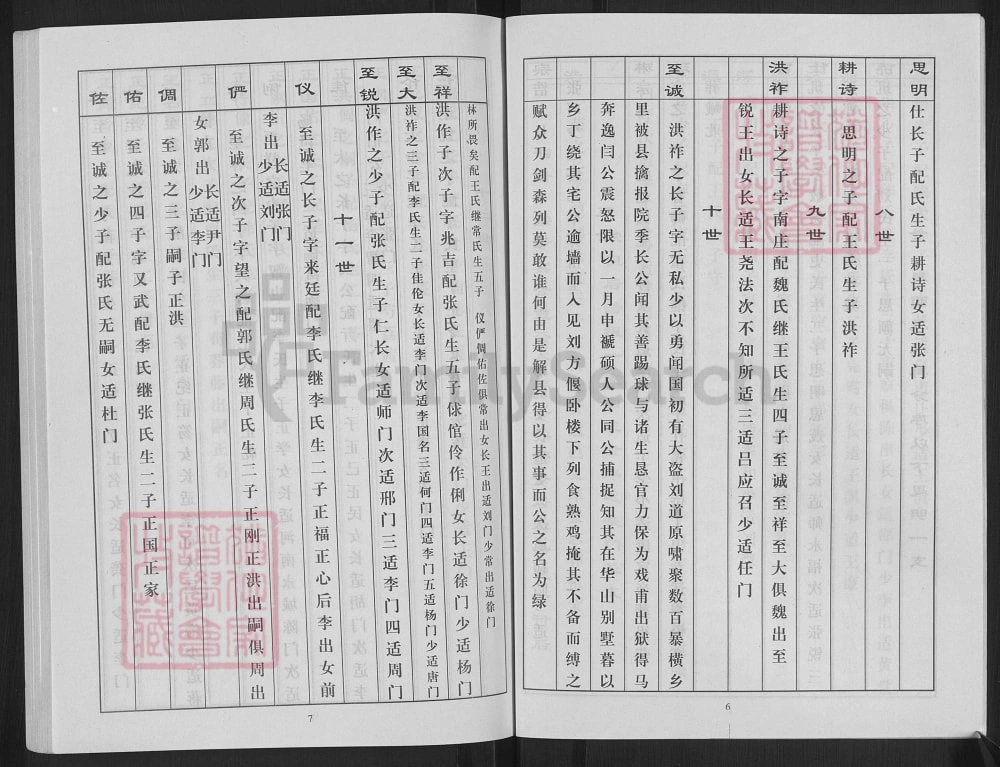 图片[7]-江苏徐州丰县古丰孙氏族谱（东安堂）电子版PDF下载-中华家谱网