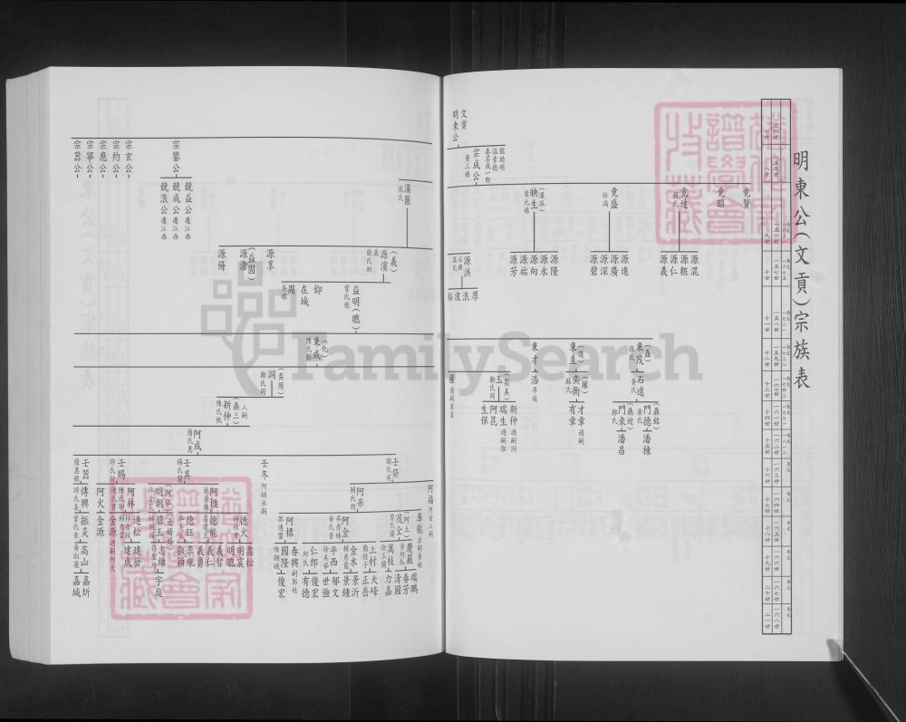 图片[6]-福建漳州南靖万七郎公派下福建省台湾省刘氏族谱电子版PDF下载-中华家谱网