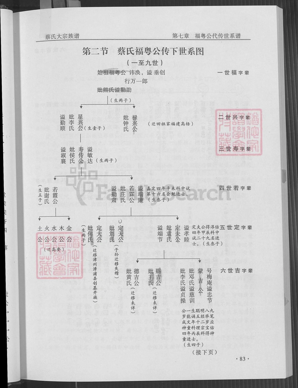 图片[4]-广东梅州蔡氏大宗族谱福粤公支系谱（济阳堂）电子版PDF下载-中华家谱网