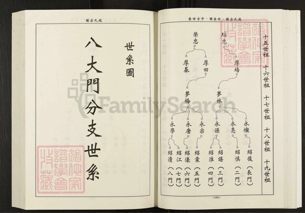 图片[8]-江苏淮安洪泽区赵氏宗谱（半部堂）电子版PDF下载-中华家谱网