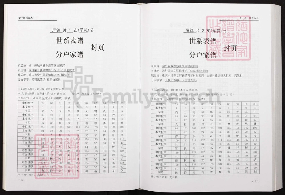 图片[6]-重庆梁平谢氏谱志电子版PDF下载-中华家谱网