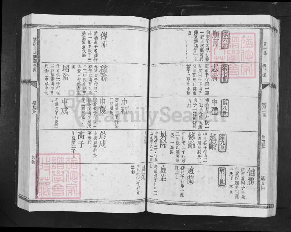 图片[8]-江西吉水银溪谢氏族谱电子版PDF下载-中华家谱网