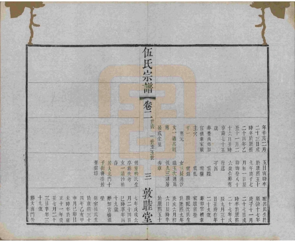 图片[6]-江苏常州伍氏宗谱（敦睦堂）电子版PDF下载-中华家谱网