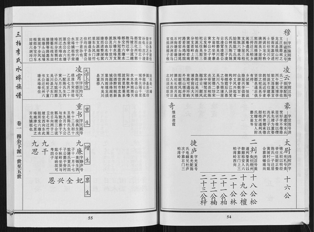 图片[6]-广东化州三柏李氏水埠族谱电子版PDF下载-中华家谱网