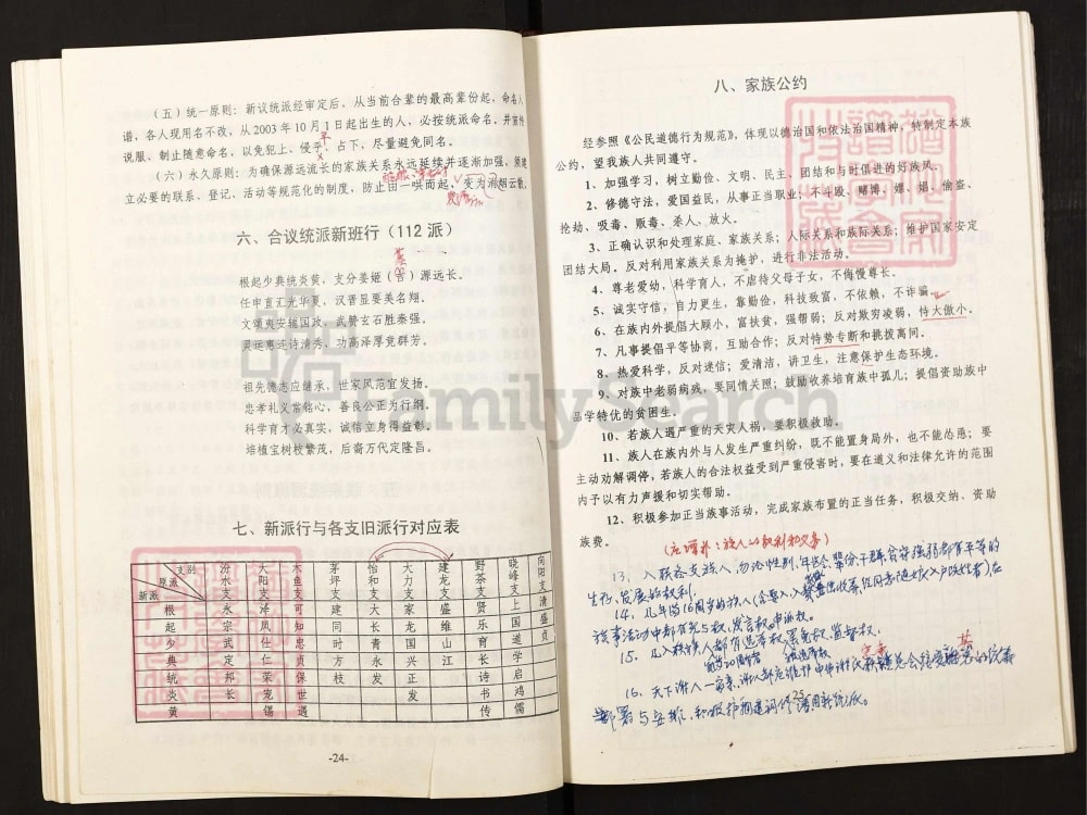 图片[2]-重庆谢氏族谱（云阳奉节支）电子版PDF下载-中华家谱网