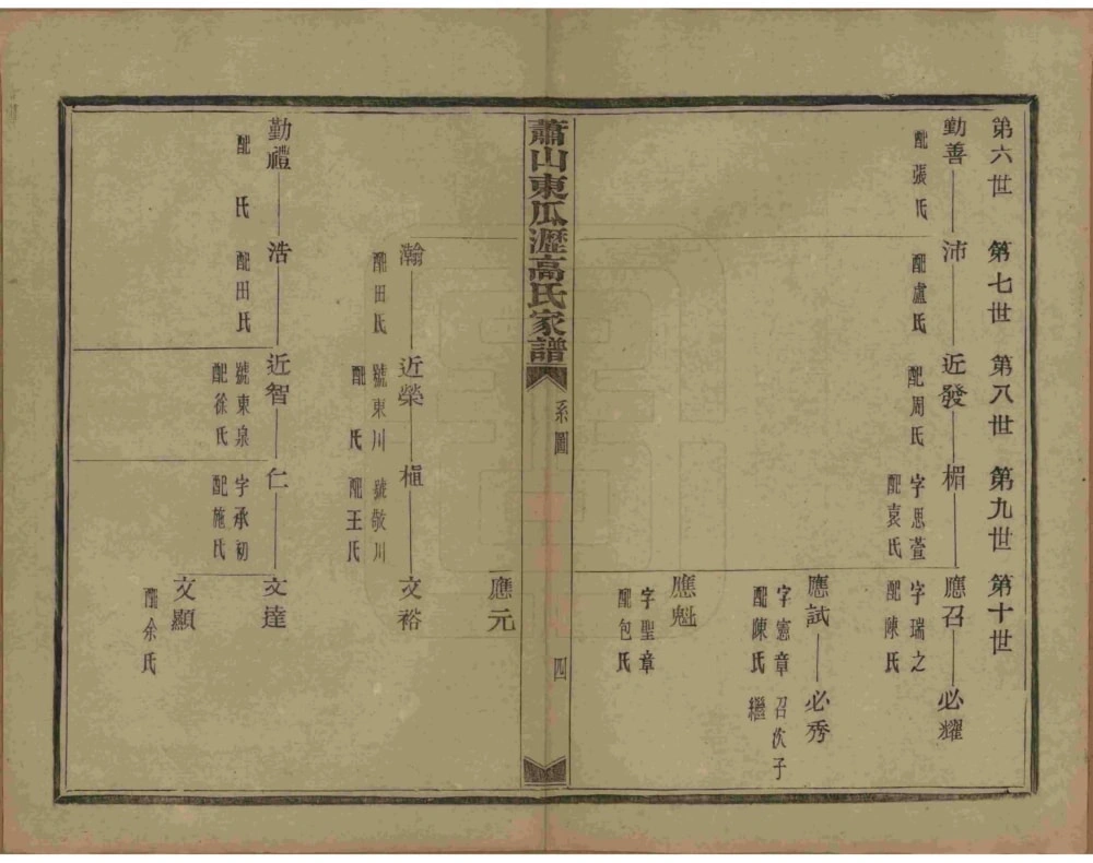 图片[6]-浙江杭州萧山东瓜沥高氏家谱（敦睦堂）电子版PDF下载-中华家谱网