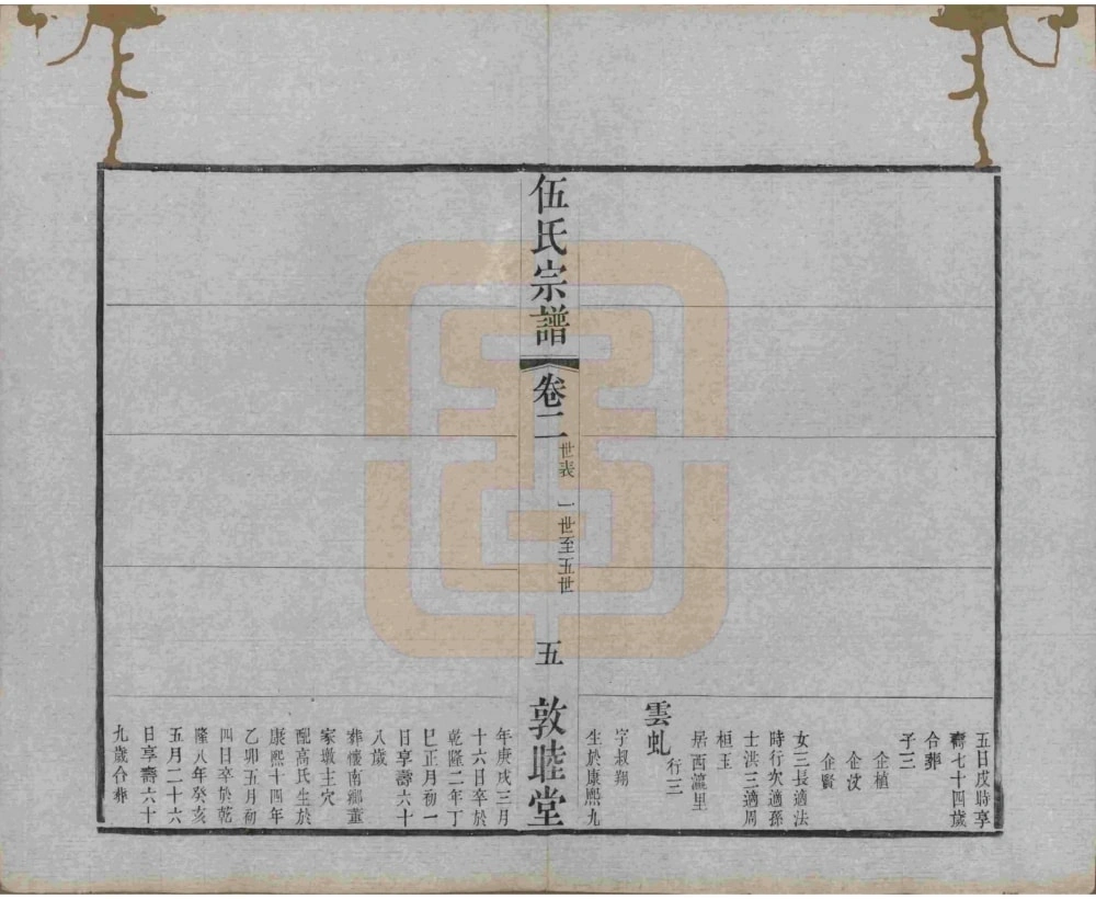 图片[8]-江苏常州伍氏宗谱（敦睦堂）电子版PDF下载-中华家谱网