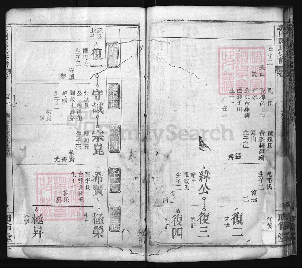 图片[7]-湖北黄冈义门陈氏宗谱（明伦堂）电子版PDF下载-中华家谱网