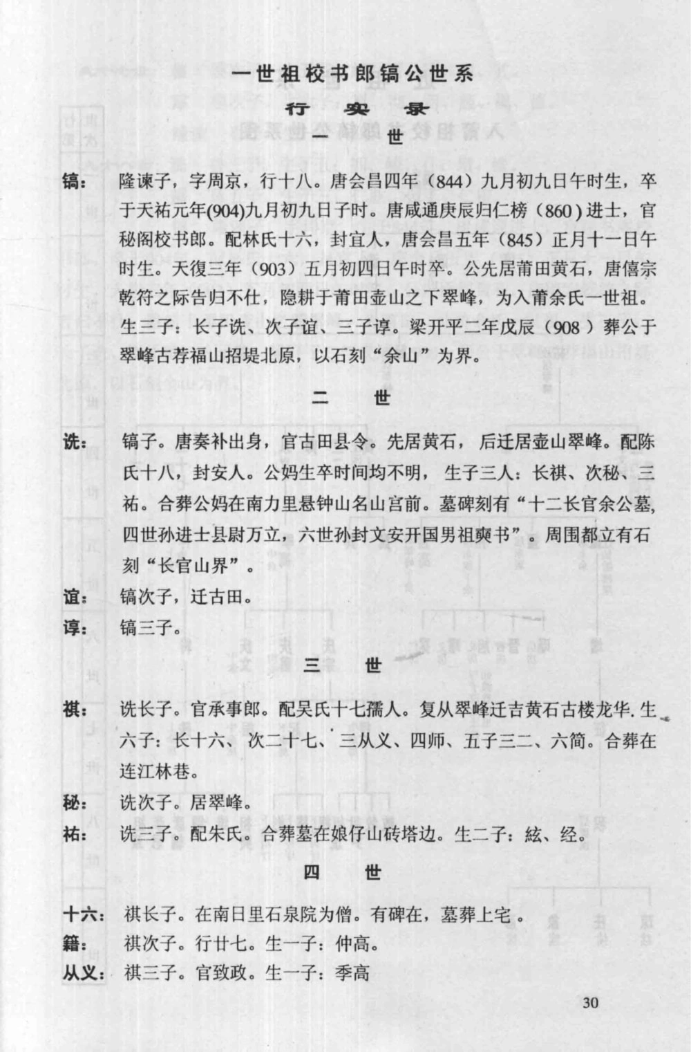 图片[6]-福建莆田仙游县余氏族谱光禄太卿积公派下（下邳堂）电子版PDF下载-中华家谱网