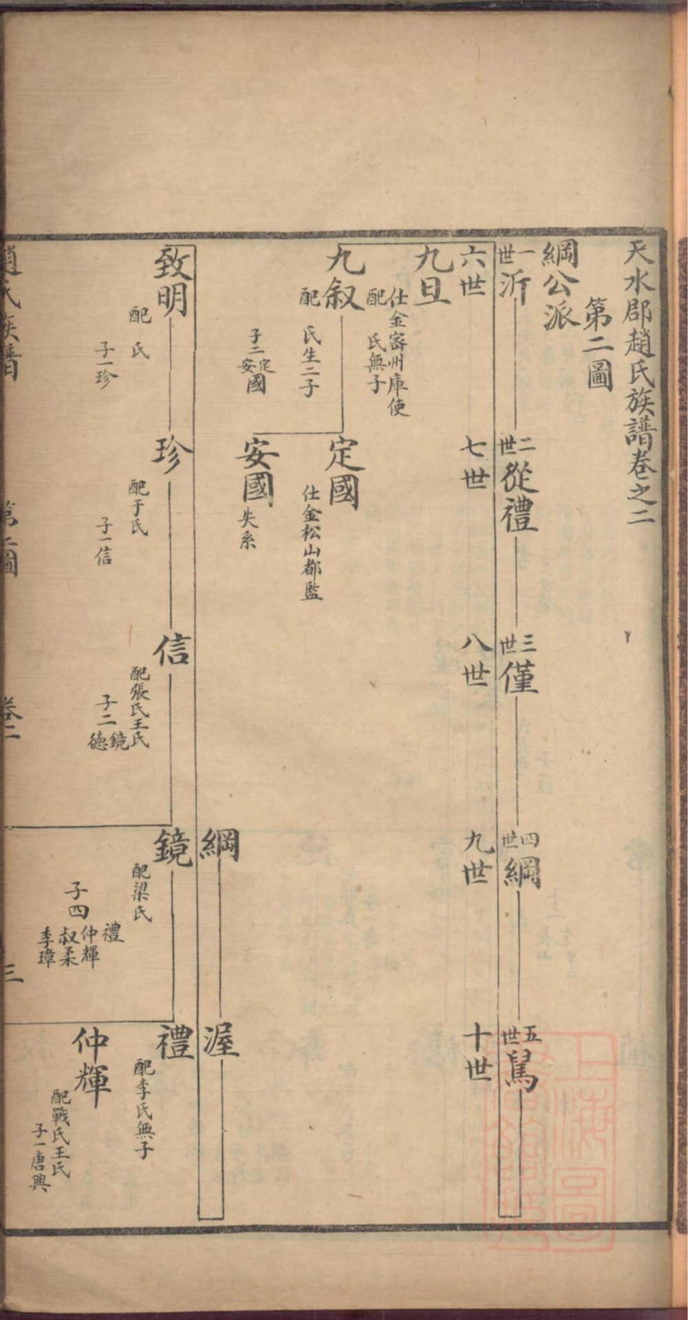 图片[5]-山东栖霞市天水郡赵氏合编族谱（成文堂）电子版PDF下载-中华家谱网