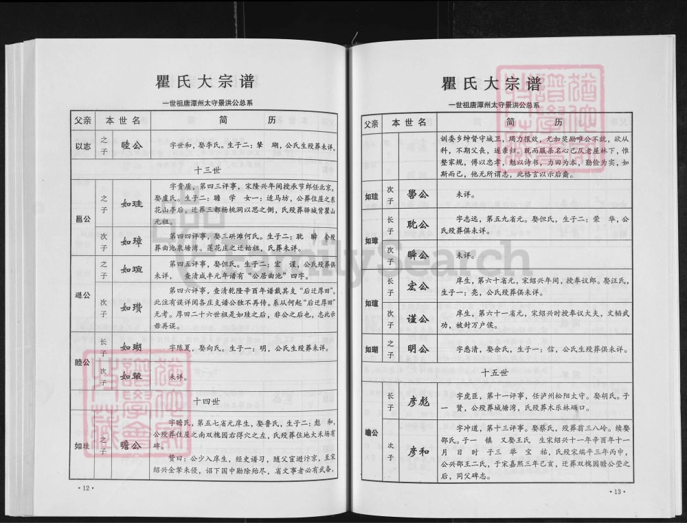 图片[8]-江西九江瞿氏大宗谱武宁分谱（旌义堂）电子版PDF下载-中华家谱网