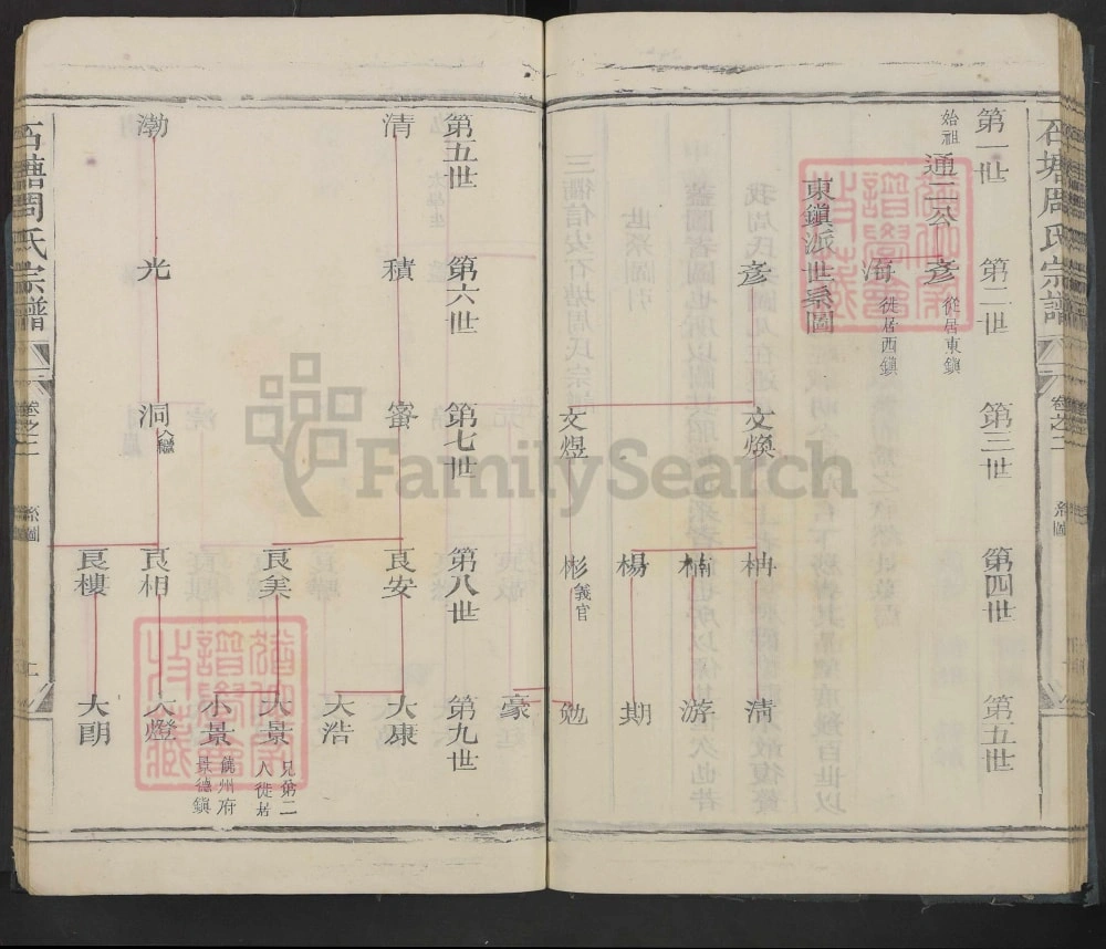 图片[5]-浙江衢州石塘周氏宗谱电子版PDF下载-中华家谱网