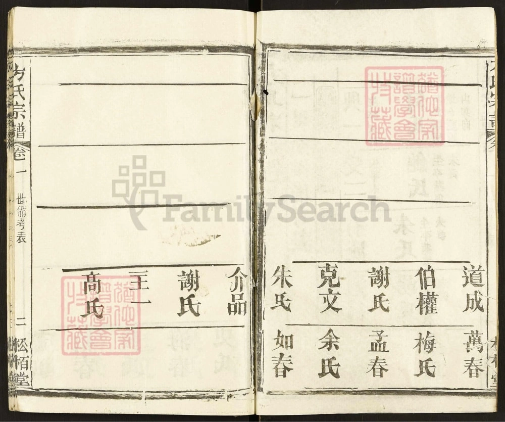 图片[7]-湖北黄冈方氏宗谱（松栢堂，1992年本）电子版PDF下载-中华家谱网