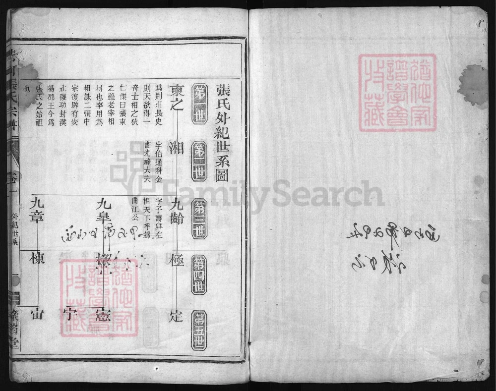 图片[4]-浙江衢州龙游县清河张氏宗谱（绿筠堂）电子版PDF下载-中华家谱网