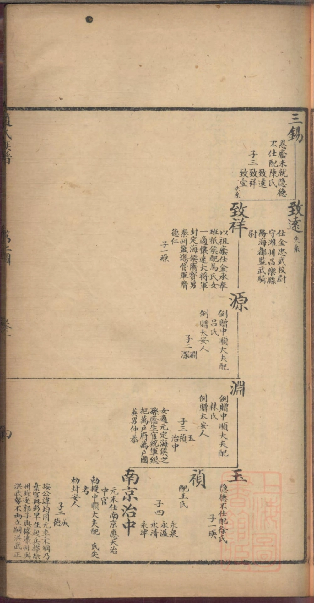 图片[7]-山东栖霞市天水郡赵氏合编族谱（成文堂）电子版PDF下载-中华家谱网