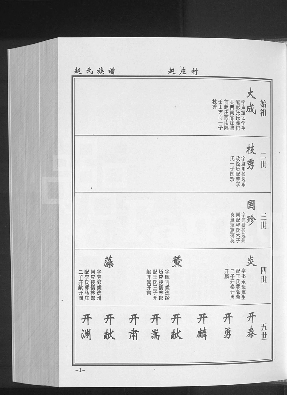 图片[6]-河南周口太康县赵氏族谱电子版PDF下载-中华家谱网