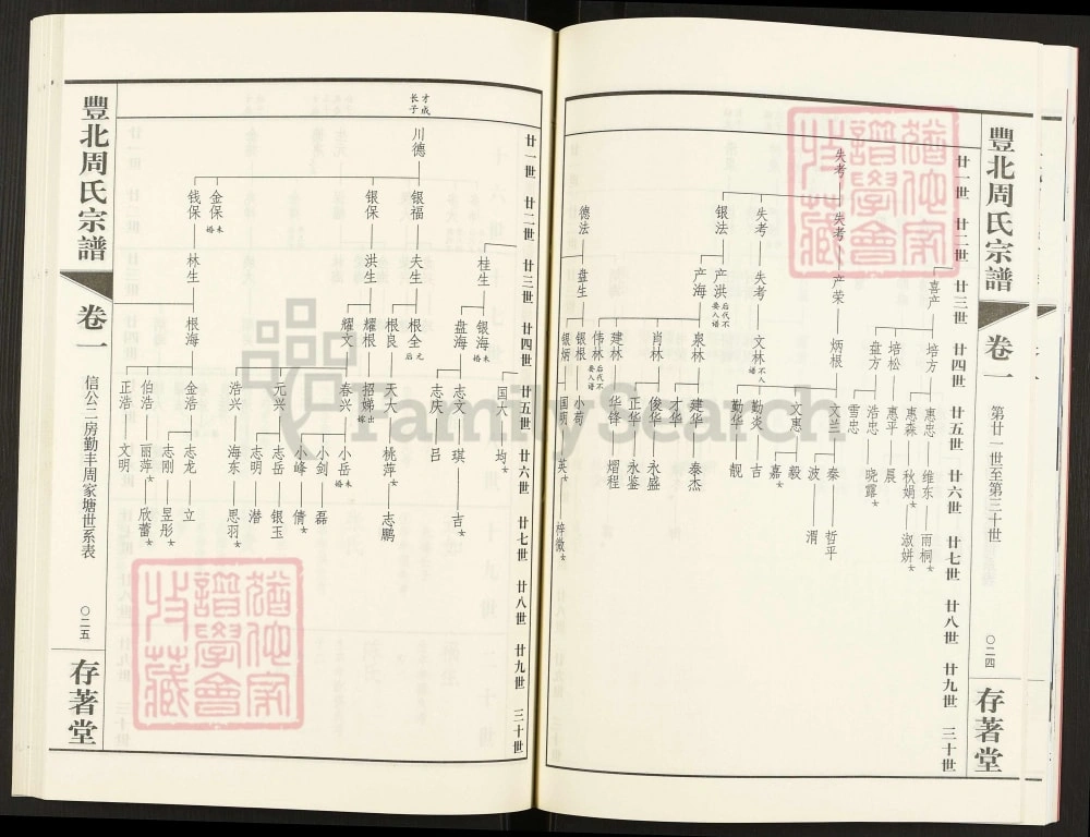 图片[6]-江苏常州丰北周氏宗谱（存著堂）电子版PDF下载-中华家谱网