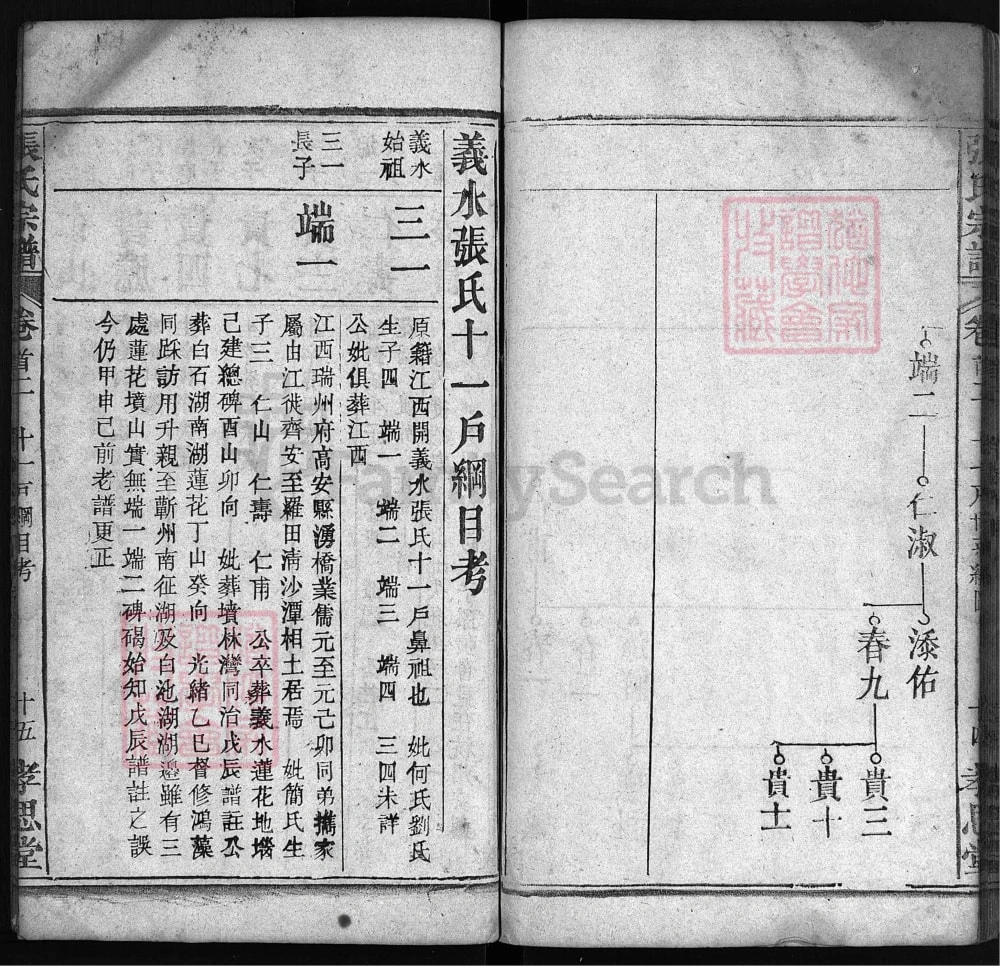 图片[7]-湖北罗田义水张氏宗谱（孝思堂）电子版PDF下载-中华家谱网