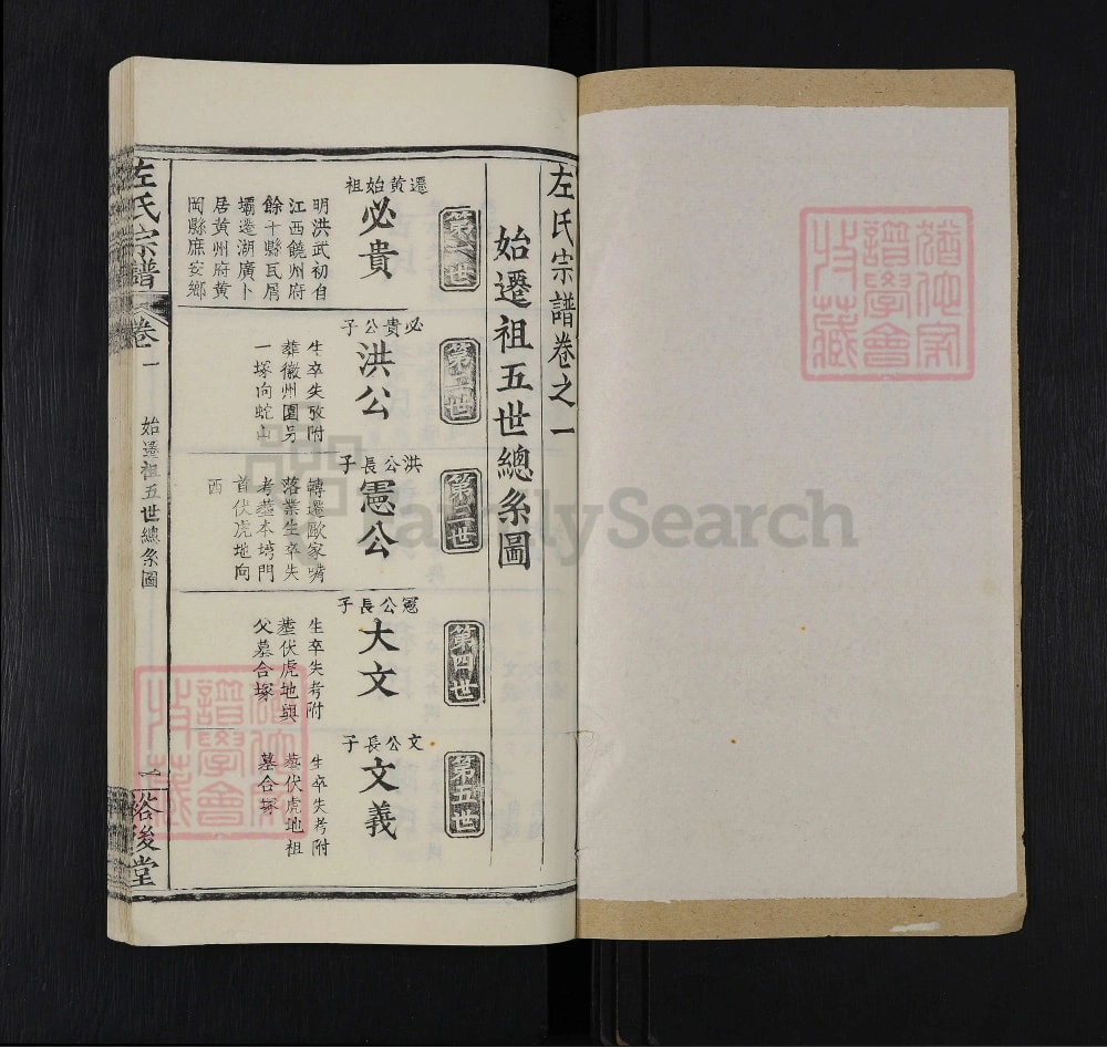 图片[6]-湖北黄冈左氏族谱（裕后堂）电子版PDF下载-中华家谱网