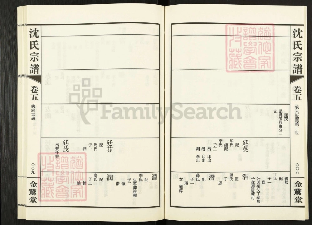 图片[7]-江苏无锡蓉湖兰港沈氏宗谱（金鹅堂）电子版PDF下载-中华家谱网
