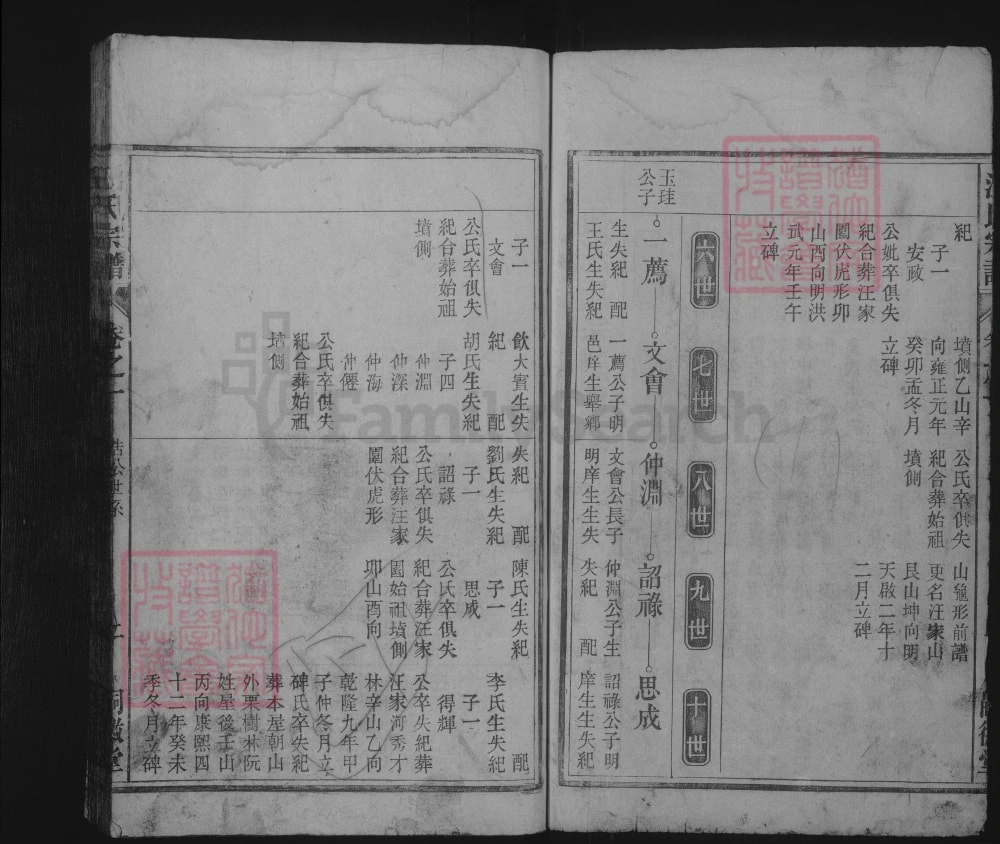 图片[6]-安徽怀宁汪氏宗谱（嗣徽堂）电子版PDF下载-中华家谱网