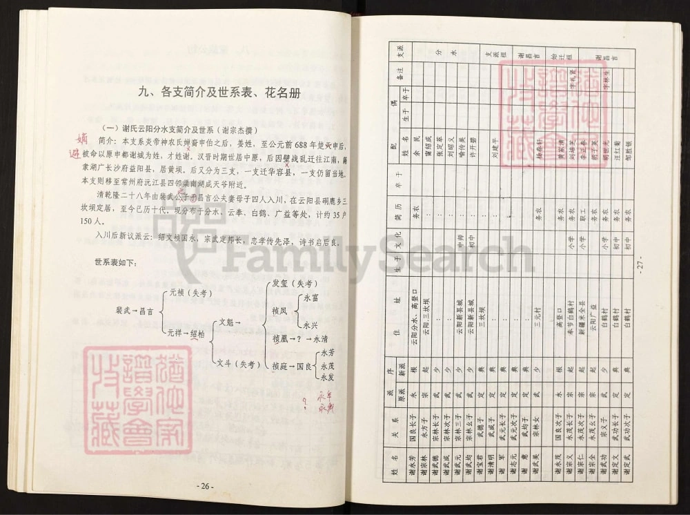 图片[3]-重庆谢氏族谱（云阳奉节支）电子版PDF下载-中华家谱网