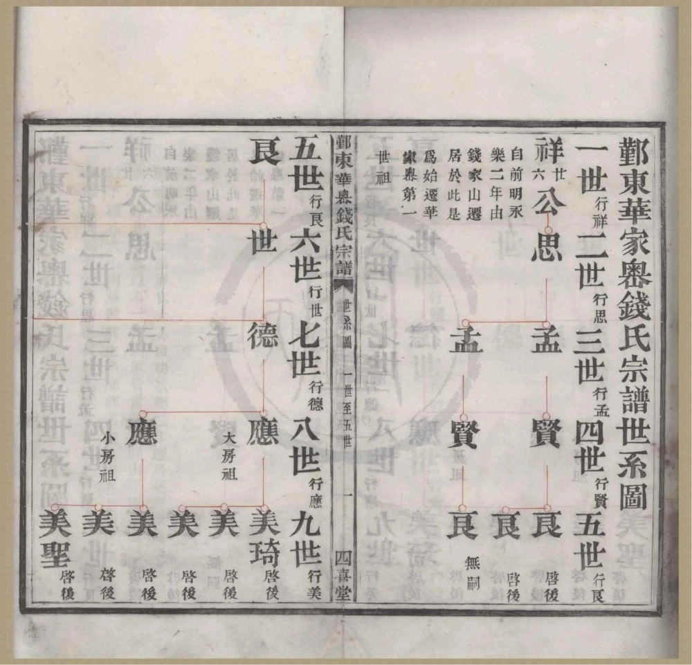 图片[5]-浙江宁波鄞州区鄞东华家岙钱氏宗谱（四喜堂）电子版PDF下载-中华家谱网