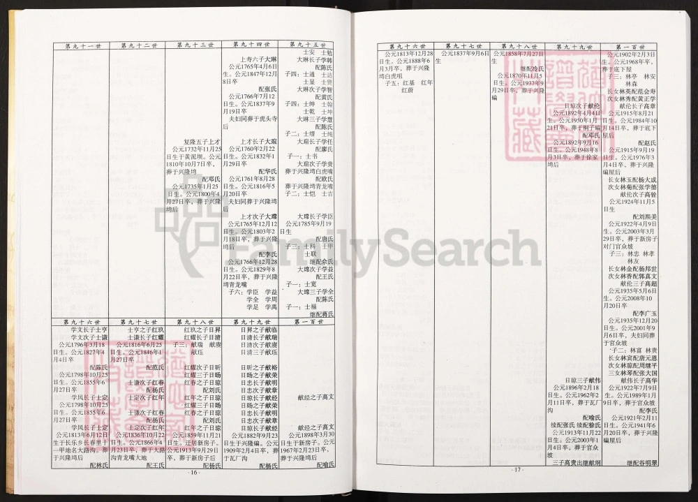 图片[8]-四川达州大竹县川东谢氏族谱电子版PDF下载-中华家谱网