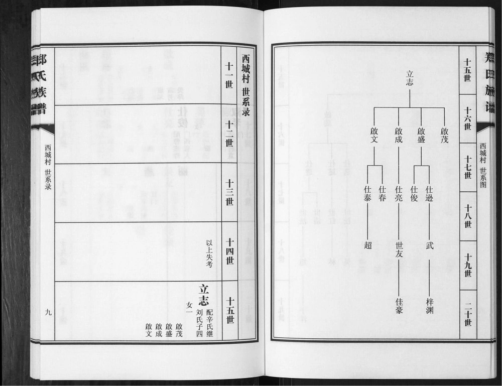 图片[8]-山东青岛即墨西城郑氏族谱电子版PDF下载-中华家谱网