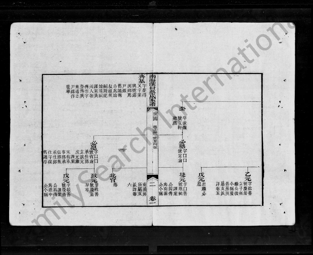 图片[6]-广东佛山南海区深村蔡氏家谱电子版PDF下载-中华家谱网