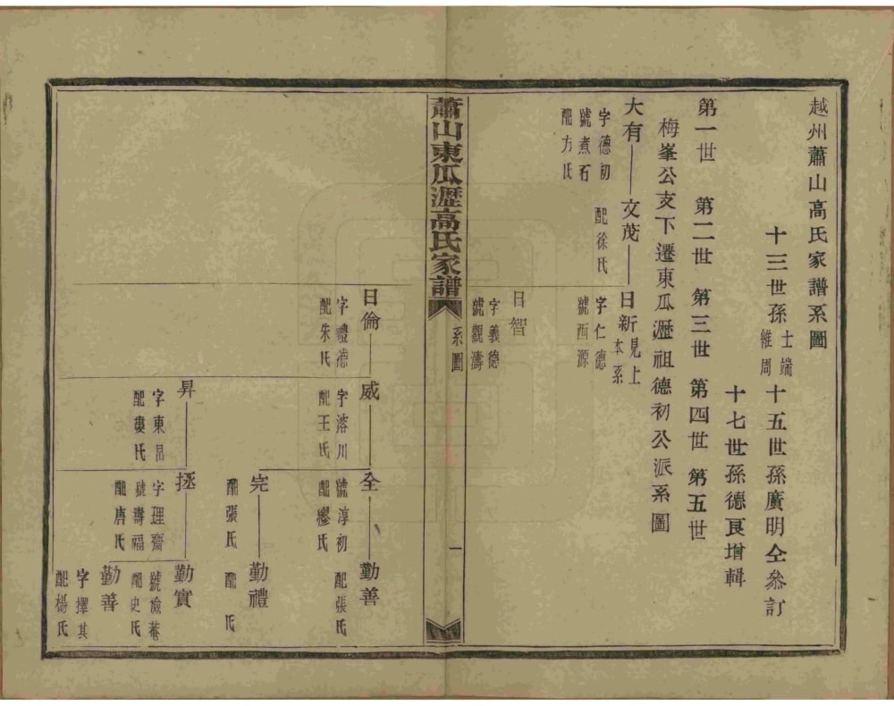 图片[3]-浙江杭州萧山东瓜沥高氏家谱（敦睦堂）电子版PDF下载-中华家谱网