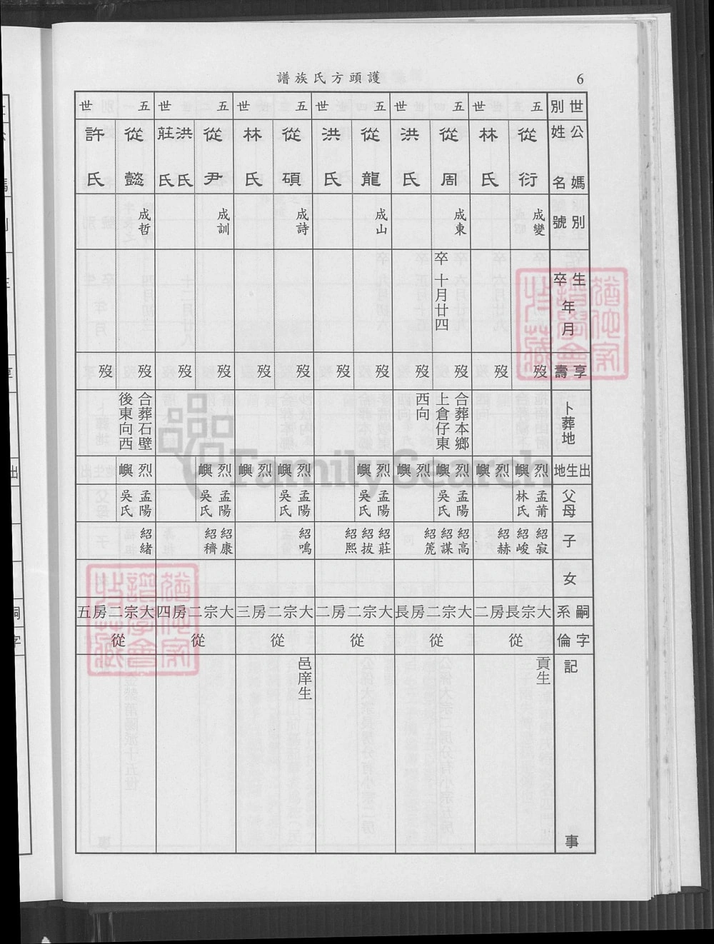 图片[8]-福建泉州金门县护头方氏族谱电子版PDF下载-中华家谱网