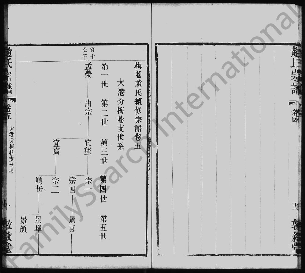 图片[3]-江苏无锡梅巷赵氏宗谱（惇叙堂）电子版PDF下载-中华家谱网