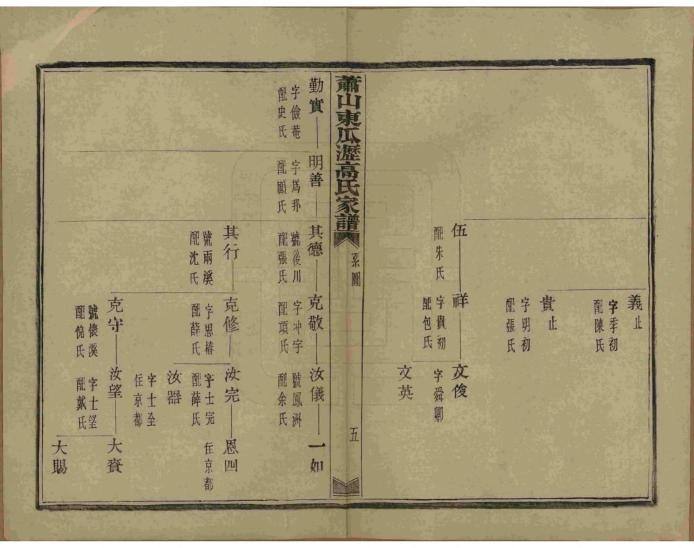 图片[7]-浙江杭州萧山东瓜沥高氏家谱（敦睦堂）电子版PDF下载-中华家谱网