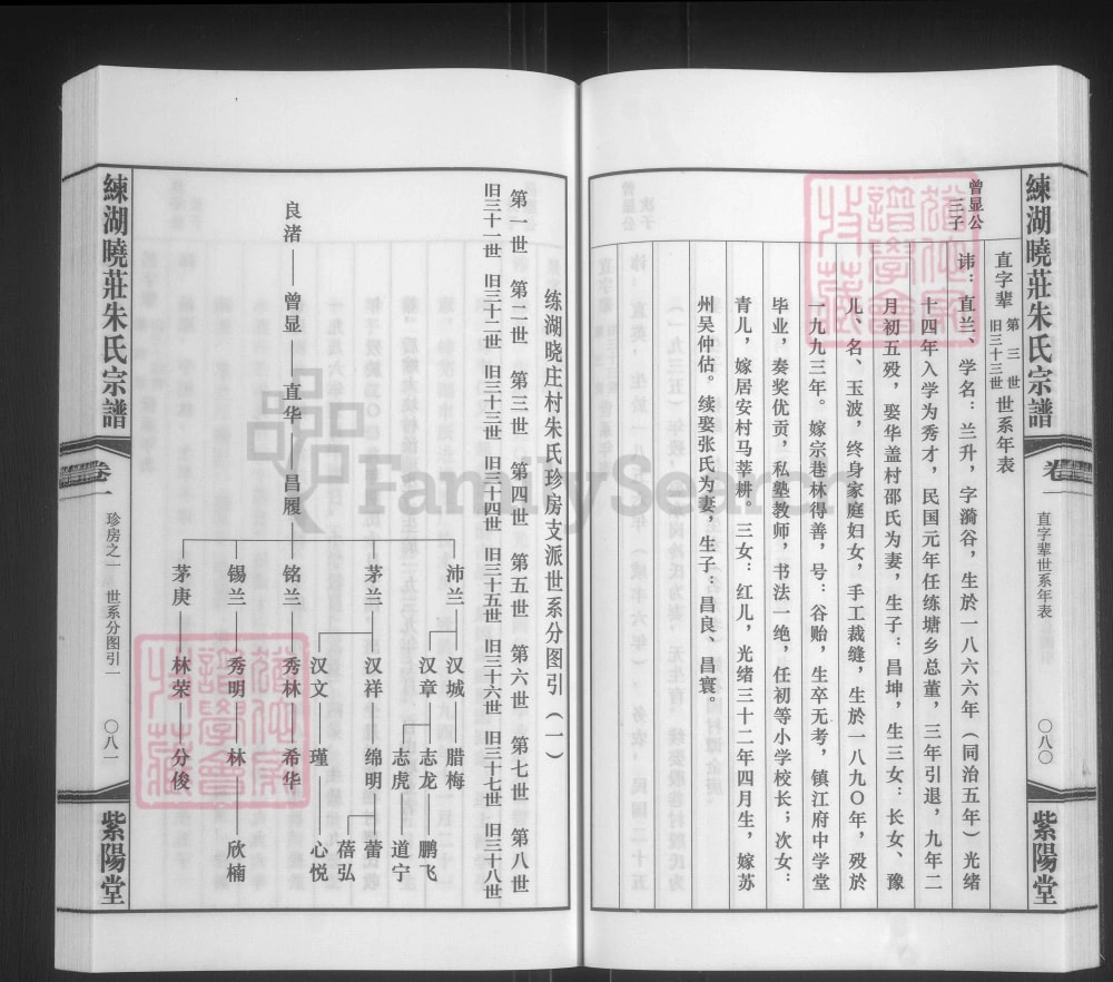 图片[8]-江苏丹阳练湖晓庄朱氏家谱（紫阳堂）电子版PDF下载-中华家谱网