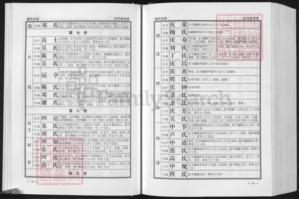 图片[7]-湖北广水茶林瞿氏宗谱电子版PDF下载-中华家谱网