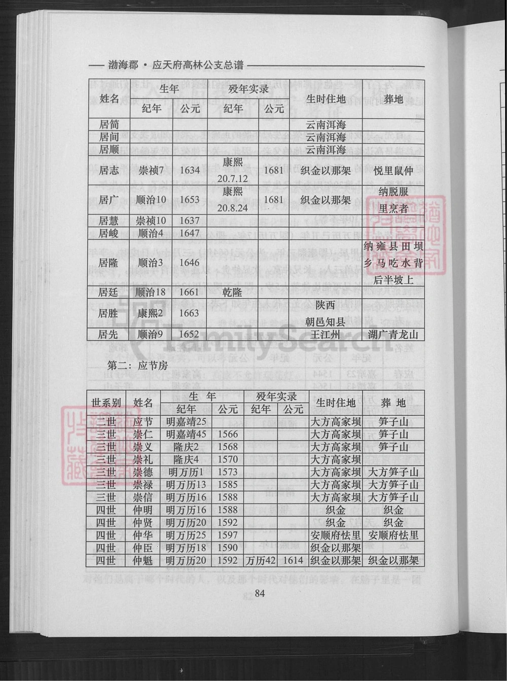 图片[4]-贵州毕节大方县高氏族谱高林公支总谱电子版PDF下载-中华家谱网