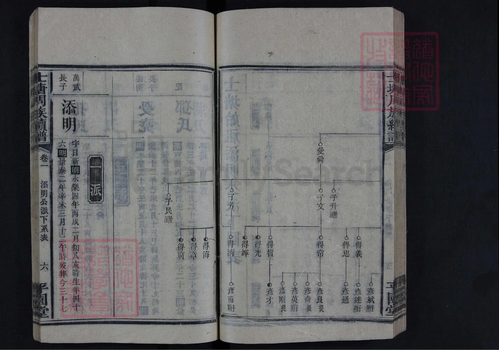 图片[6]-湖南湘乡士塘周氏续谱（平园堂）电子版PDF下载-中华家谱网