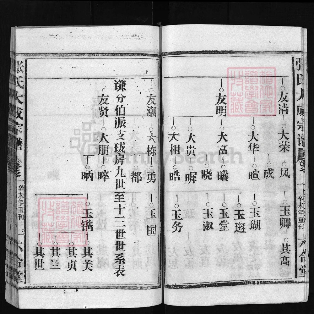 图片[8]-湖北黄冈蕲春县张氏大成宗谱（六合堂）电子版PDF下载-中华家谱网