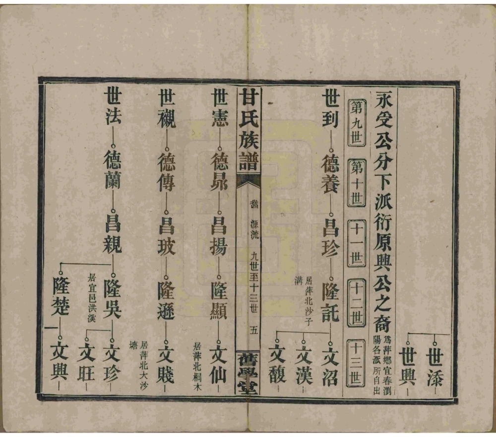 图片[8]-江西萍乡萍北清溪甘氏族谱（旧学堂）电子版PDF下载-中华家谱网