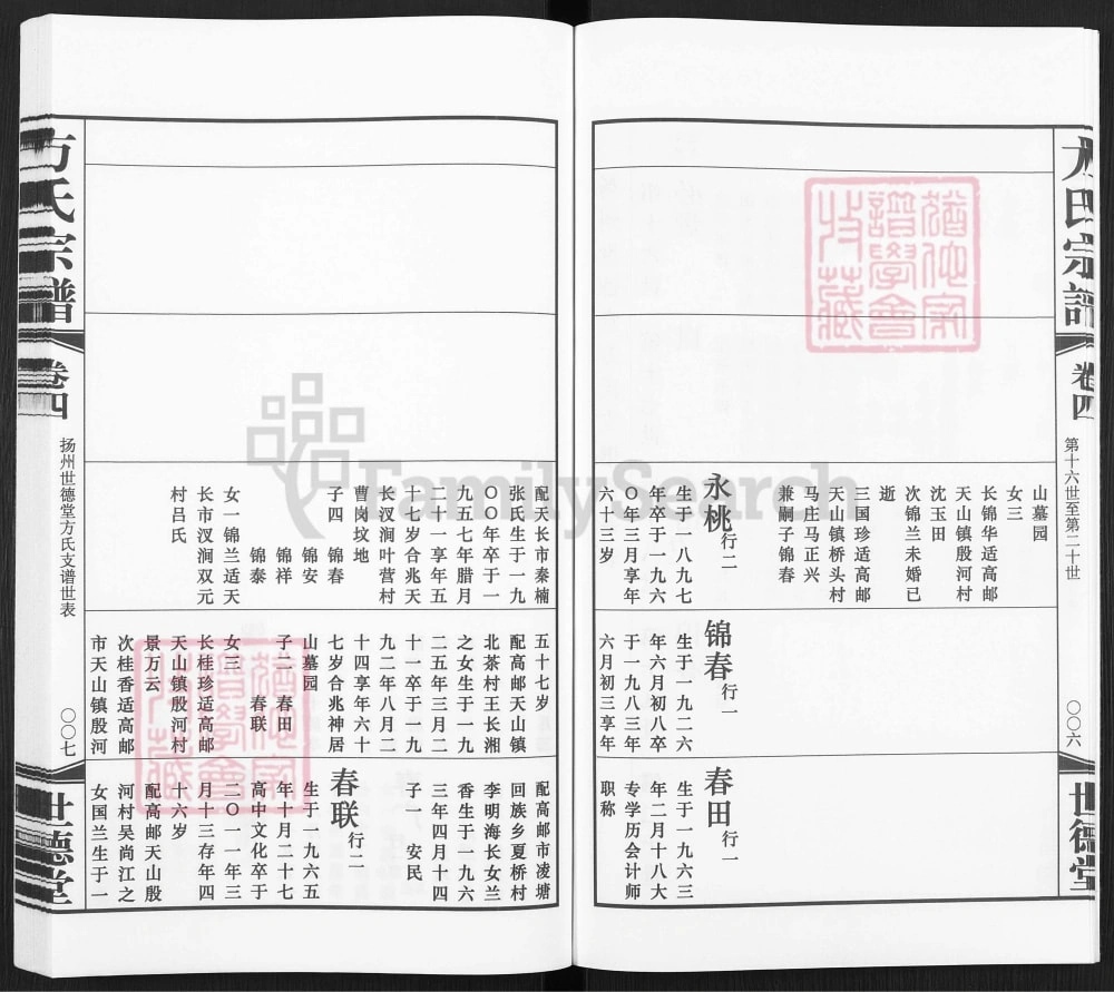 图片[6]-江苏扬州方氏宗谱（世德堂）电子版PDF下载-中华家谱网