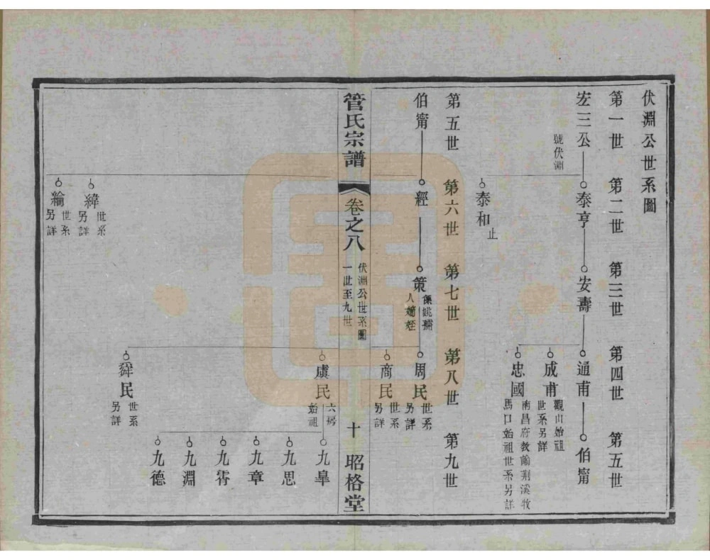 图片[6]-江苏溧阳管氏宗谱（昭格堂）电子版PDF下载-中华家谱网