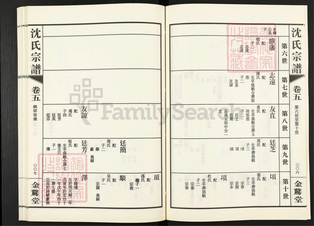图片[6]-江苏无锡蓉湖兰港沈氏宗谱（金鹅堂）电子版PDF下载-中华家谱网